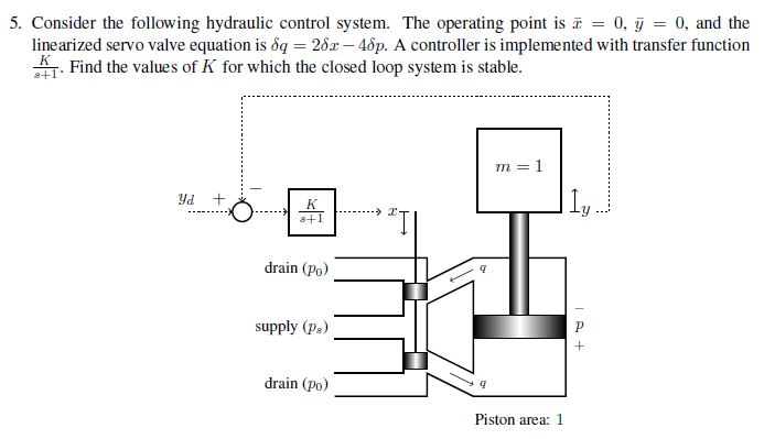 Solved 5. Consider the following hydraulic control system. | Chegg.com