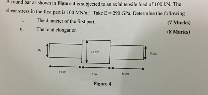 Solved A round bar as shown in Figure 4 is subjected to an | Chegg.com