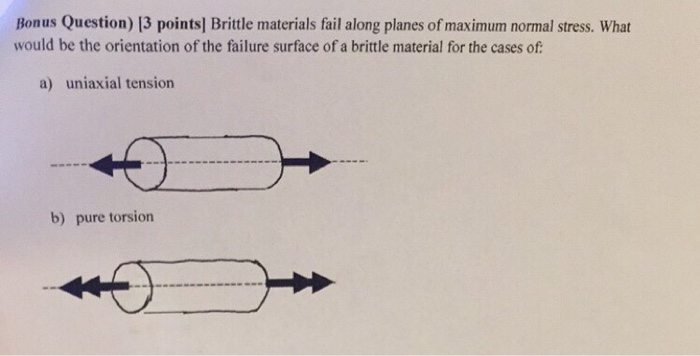 Solved Brittle materials fail along planes of maximum normal | Chegg.com