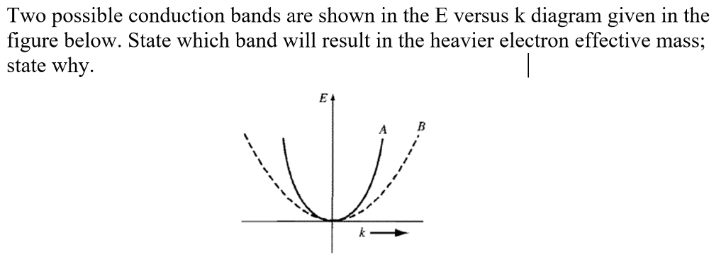 Solved Two possible conduction bands are shown in the E | Chegg.com