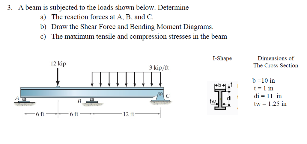 Solved A beam is subjected to the loads shown below. | Chegg.com