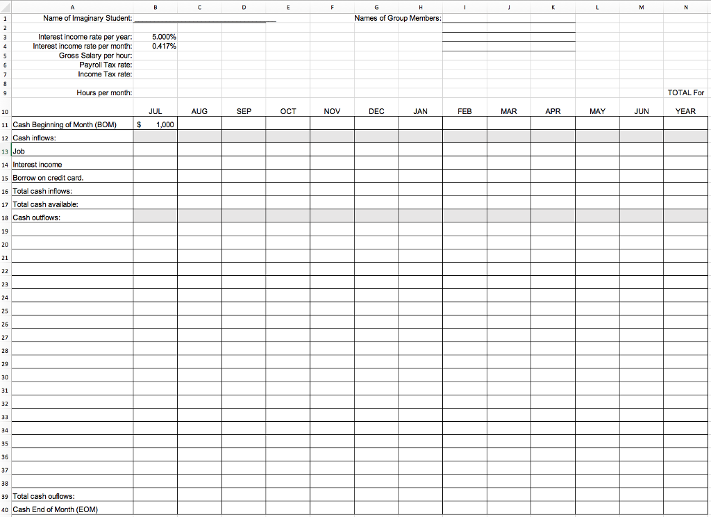 Solved Prepare An Annual (fiscal Year From July To June) 