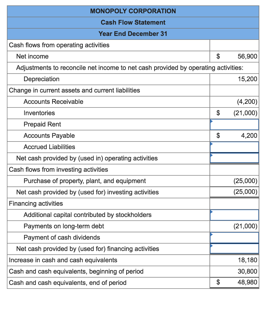 Solved Condensed financial data of Monopoly Corporation | Chegg.com