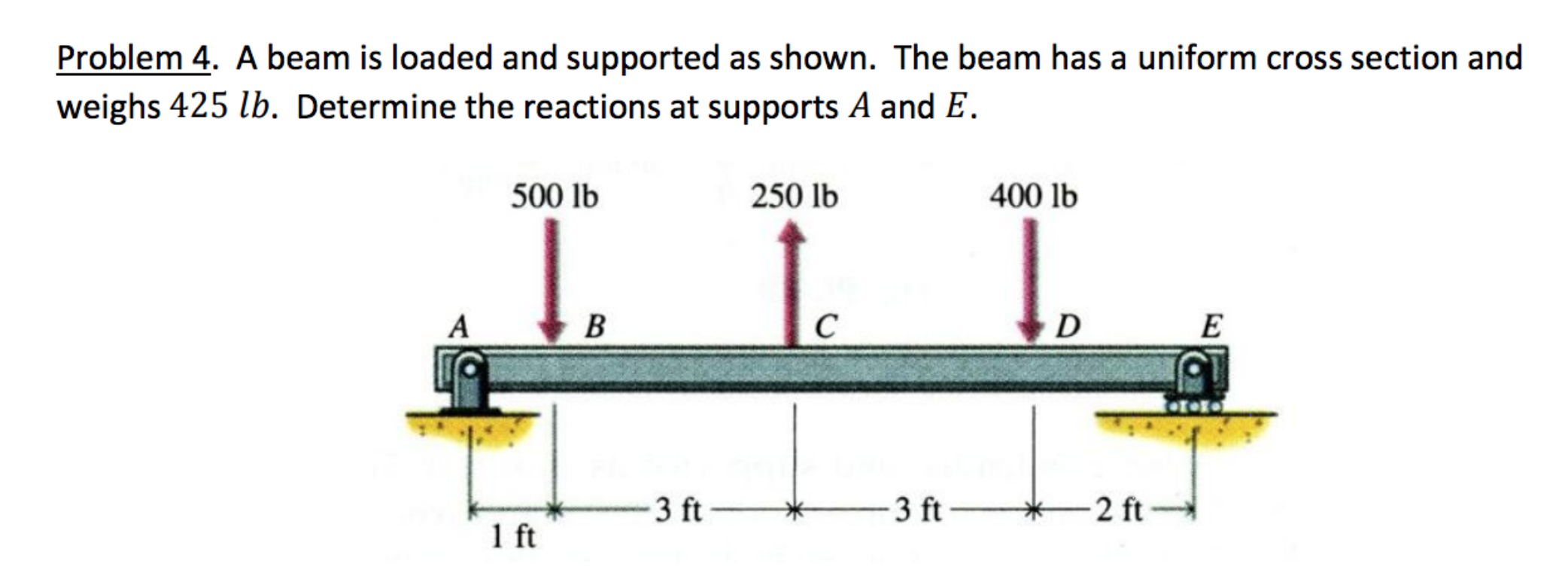 Solved A beam is loaded and supported as shown. The beam has | Chegg.com