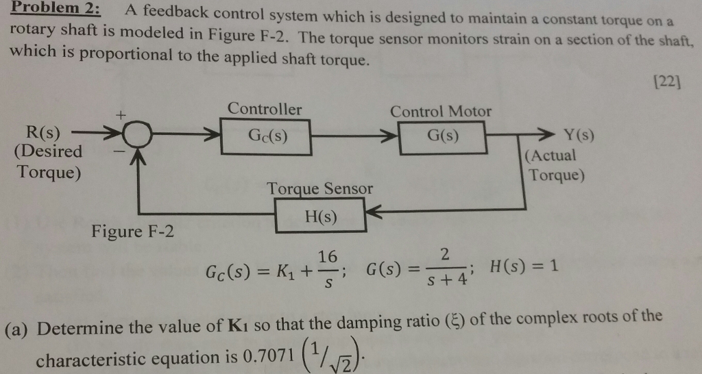 Solved A feedback control system which is designed to | Chegg.com