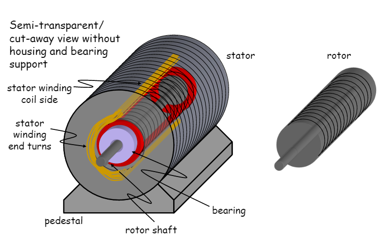 Solved Consider again the simple rotating machine in | Chegg.com