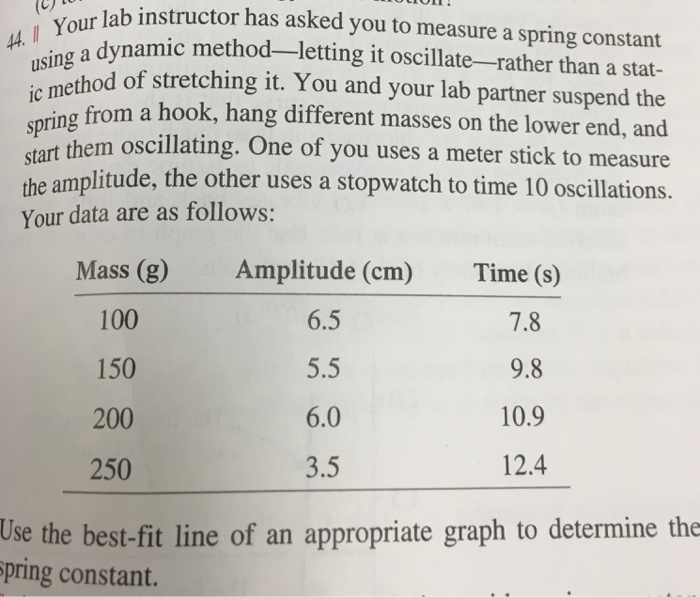 Solved Your lab instructor has asked you to measure a spring | Chegg.com