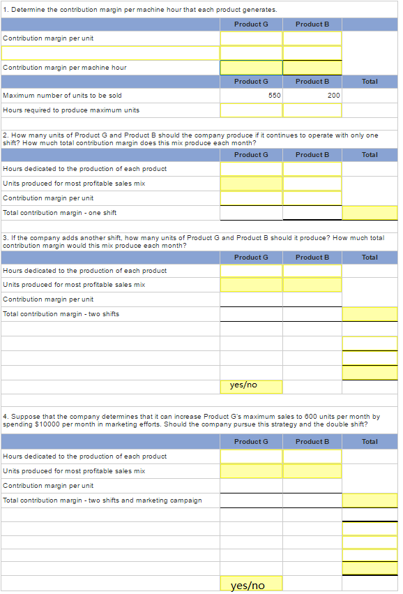 Solved Problem 10-5A Analysis of sales mix strategies LO A1 | Chegg.com