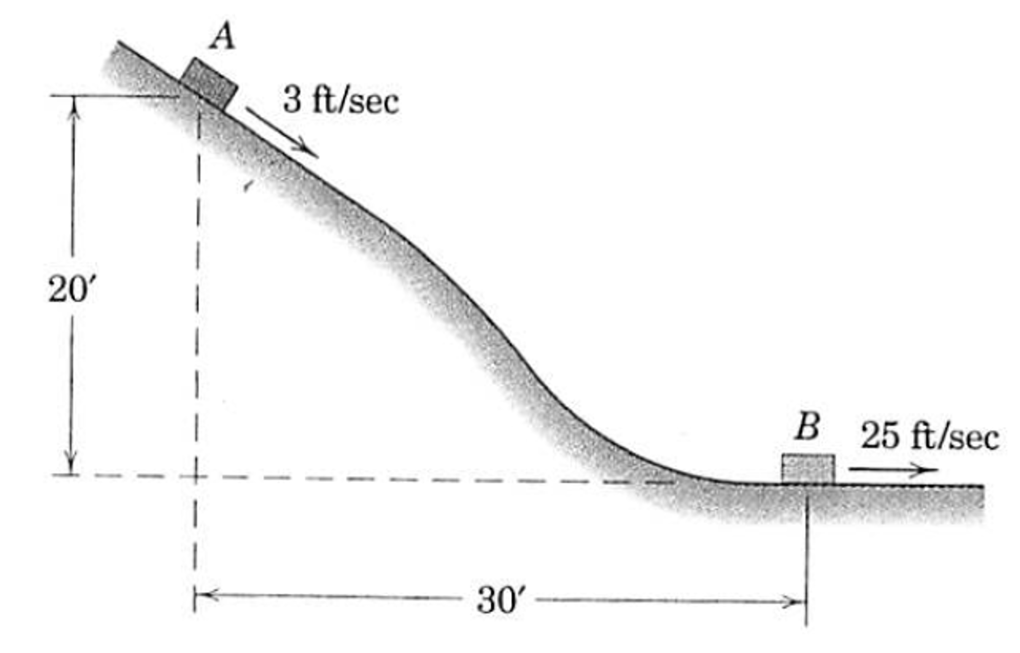 Solved The 50 lb crate slides down the curved path with the