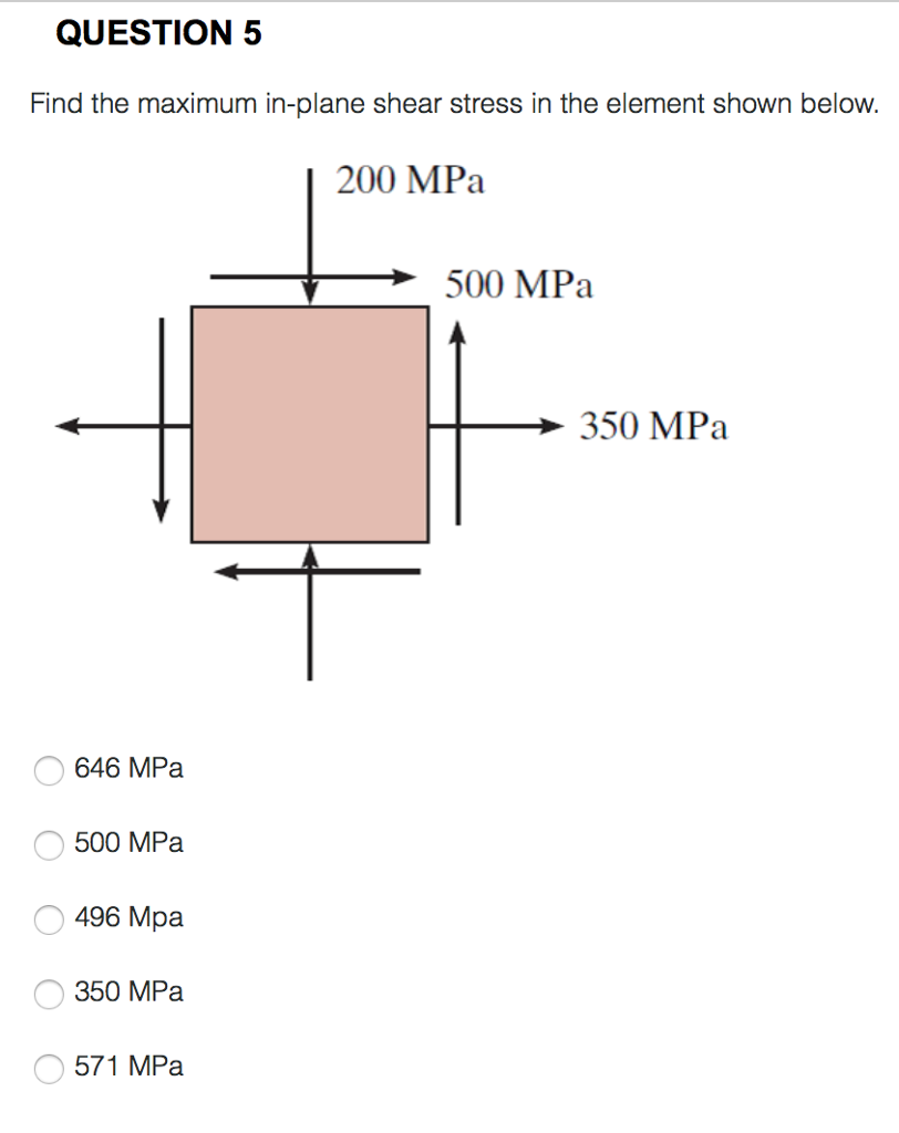 Solved Find the maximum in-plane shear stress in the element | Chegg.com