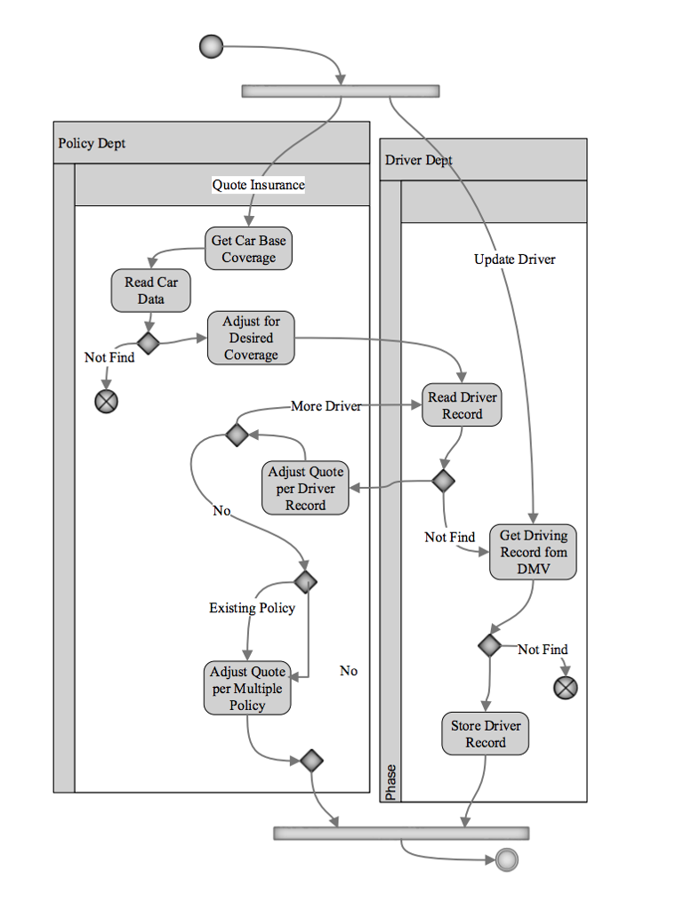 Create A) The Event Table, B) Use Case Templates For | Chegg.com