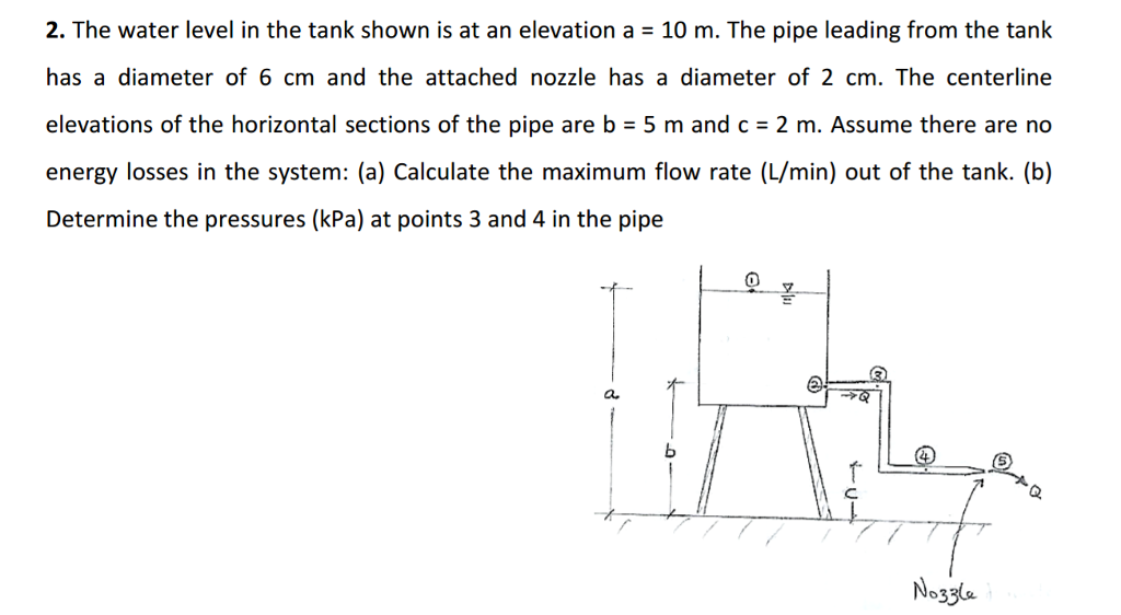 Solved The water level in the tank shown is at an elevation | Chegg.com