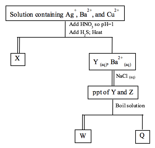 Solved Consider the following separation scheme; a. What is | Chegg.com