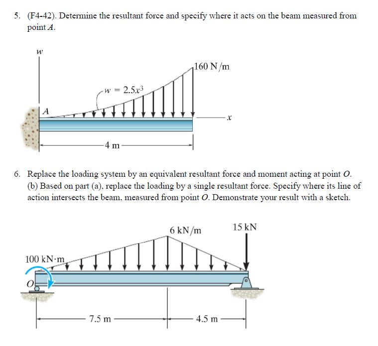 Determine The Resultant Force And Specify Where It Acts On The Beam Images