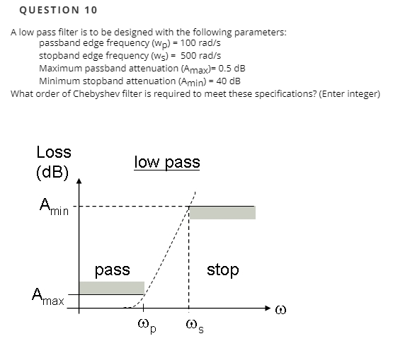 Solved Question 10 A Low Pass Filter Is To Be Designed 4915