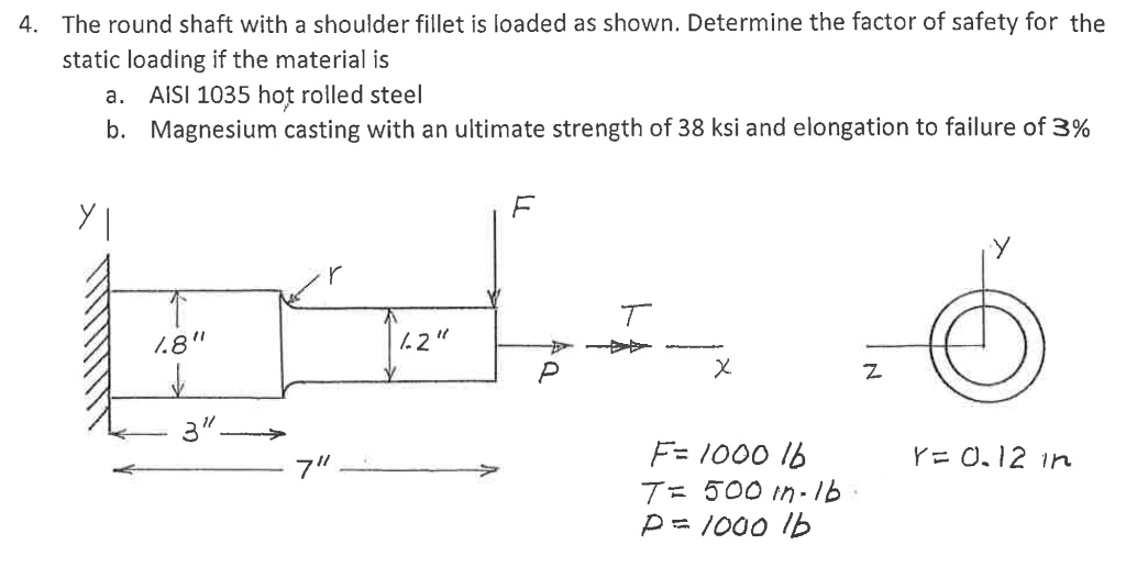 Solved The round shaft with a shoulder fillet is loaded as