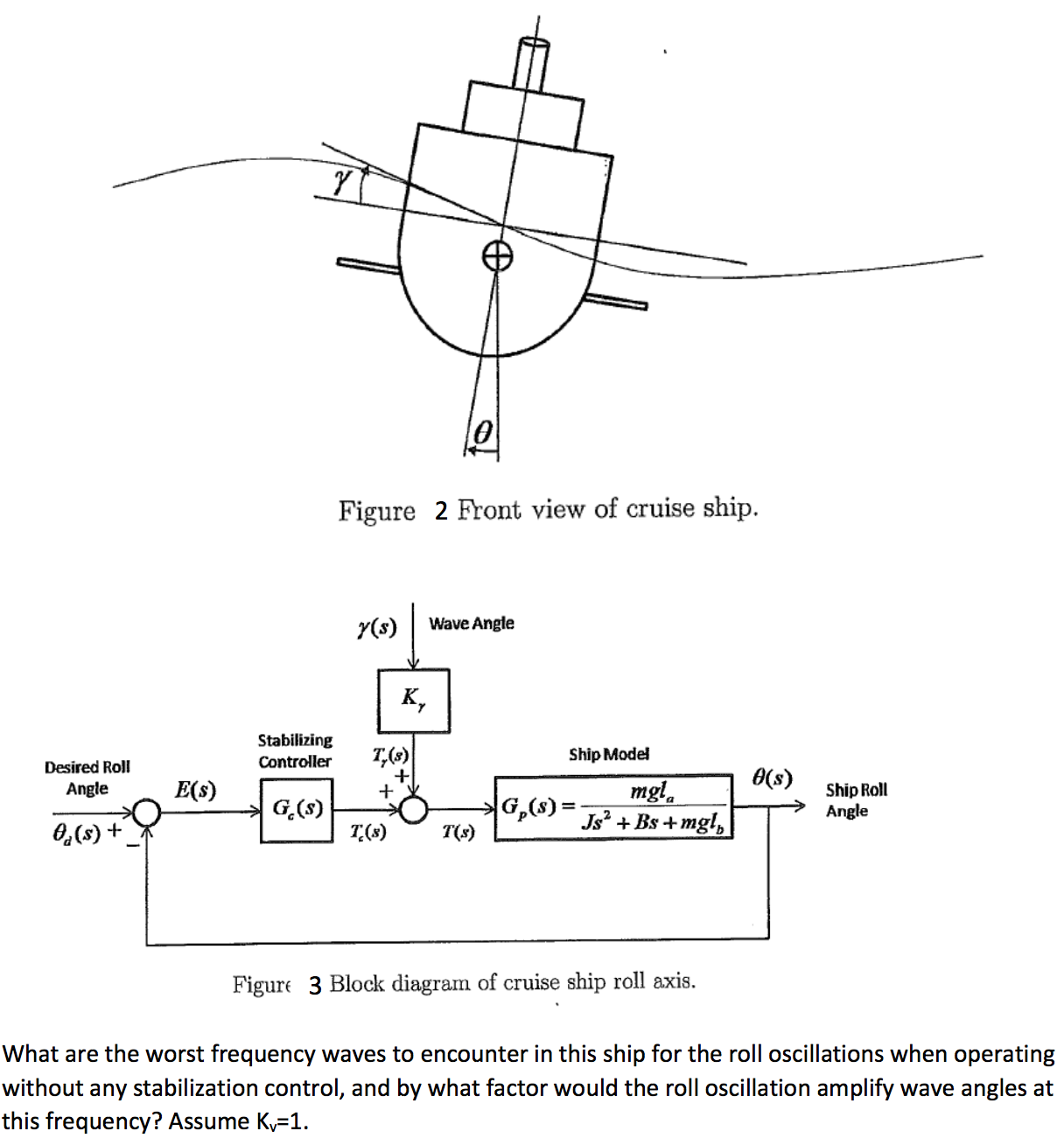 Solved Cruise ships are usually stabilized in roll to | Chegg.com