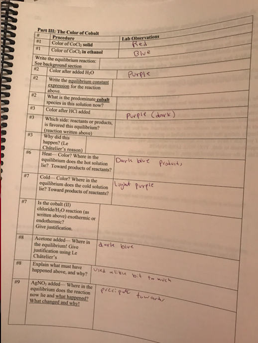 Solved Part I AcidBase Indicators Lab Observations/ notes