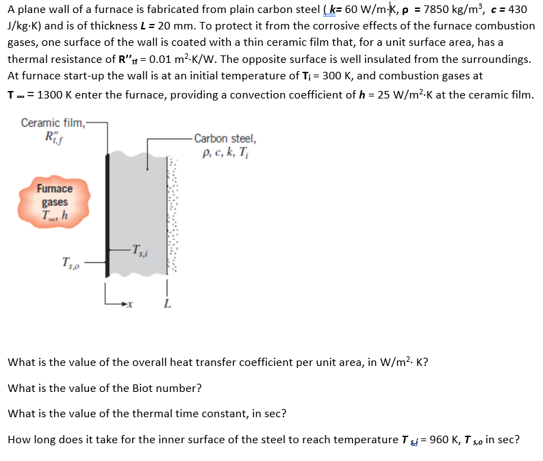 Solved A plane wall of a furnace is fabricated from plain
