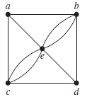 Solved: Determine Whether The Given Graph Has An Euler Cir... | Chegg.com