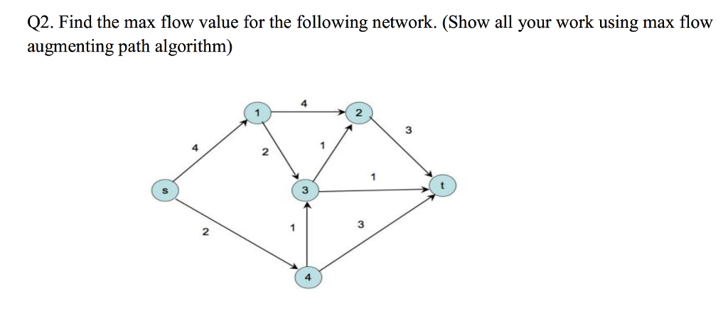 Q2. Find the max flow value for the following | Chegg.com