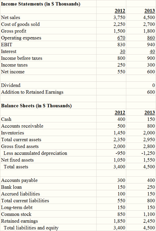 average net fixed assets