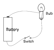 Solved Match each of the ideal circuit diagram on the right | Chegg.com