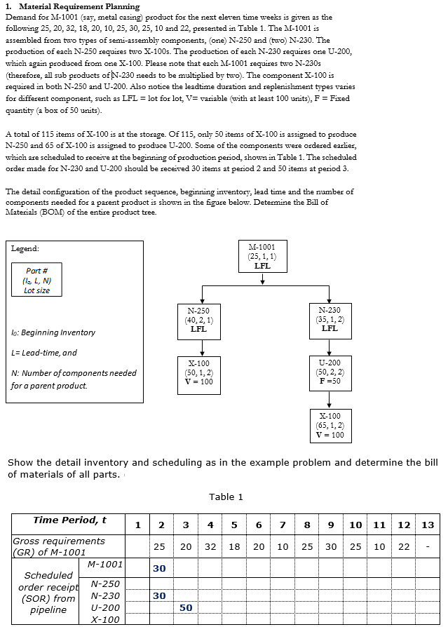 Solved 1. Material Requirement Planning Demand for M-1001 | Chegg.com