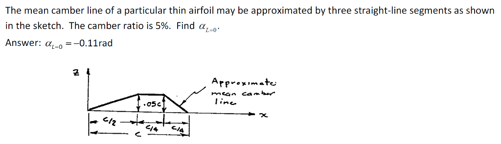 solved-the-mean-camber-line-of-a-particular-thin-airfoil-may-chegg