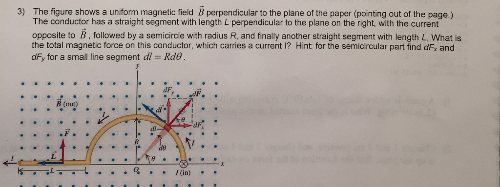 Solved The figure shows a uniform magnetic field B | Chegg.com