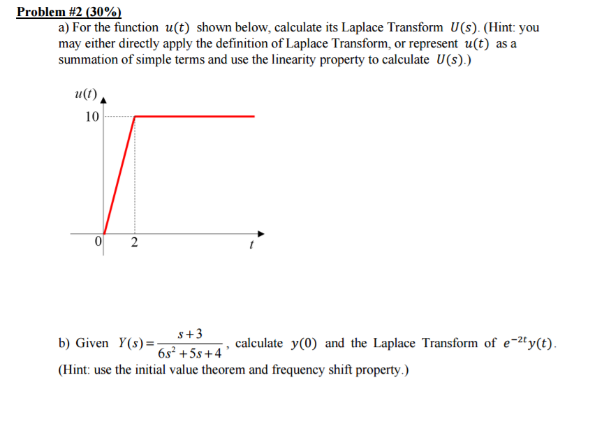 Solved For the function u(t) shown below, calculate its | Chegg.com