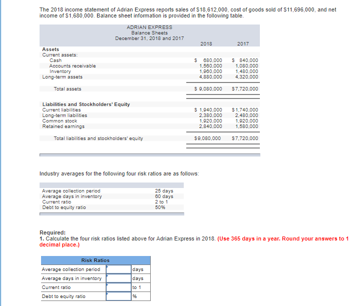 Solved The 2018 income statement of Adrian Express reports | Chegg.com