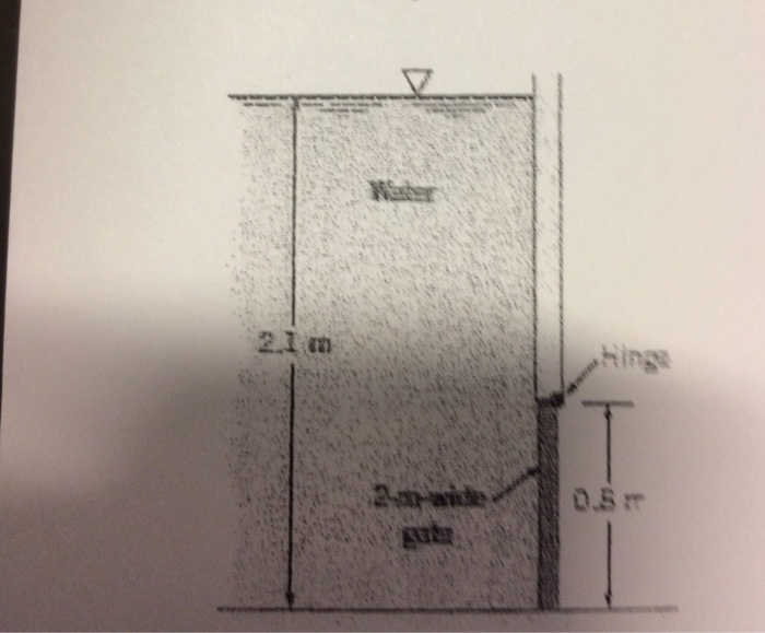 Solved Calculate the magnitude and the direction of the | Chegg.com