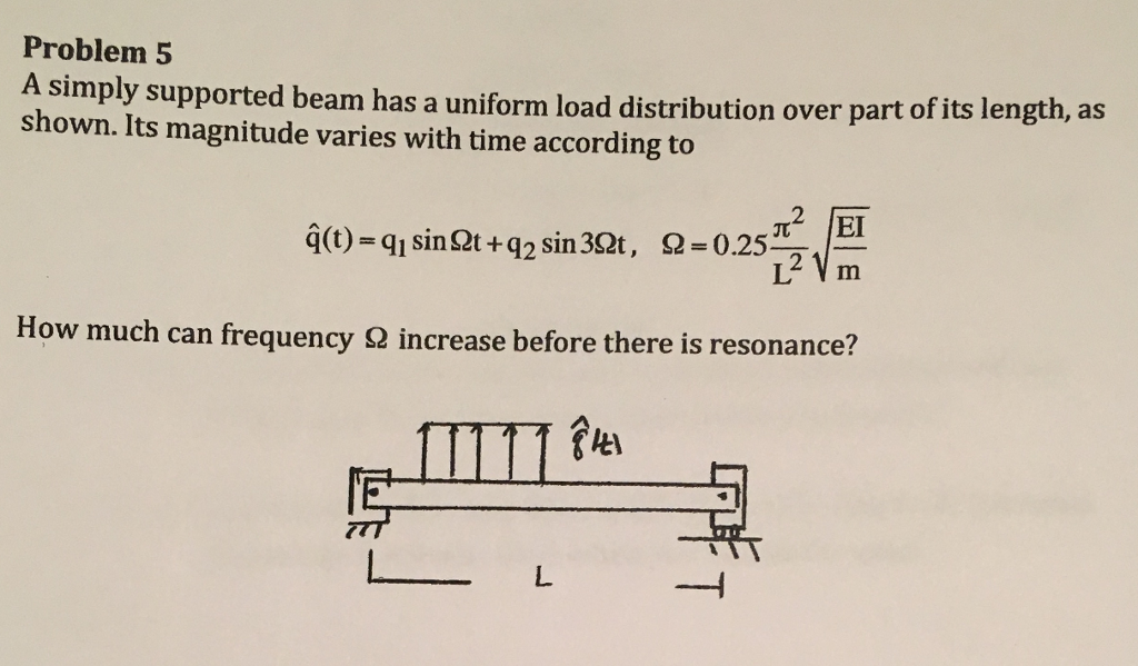 A simply supported beam has a uniform load | Chegg.com