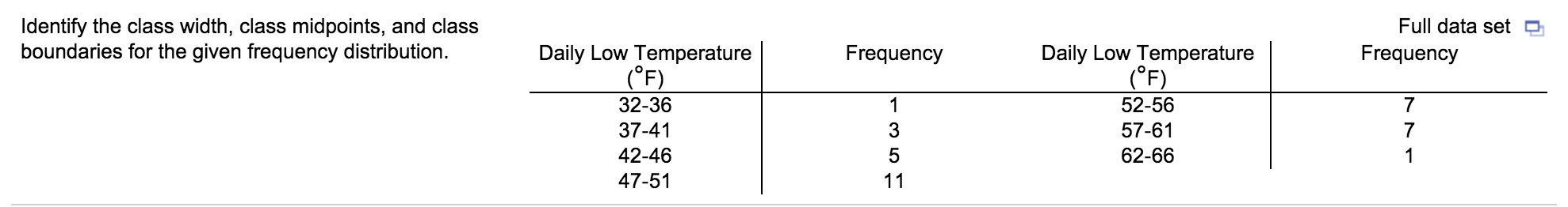 solved-identify-the-class-width-class-midpoints-and-class-chegg