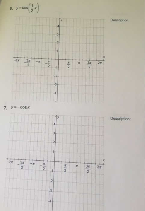 Solved For questions 1-10 describe how the graph of each | Chegg.com