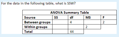 Solved 1. The F-statistic is equal to MSB divided by a. | Chegg.com