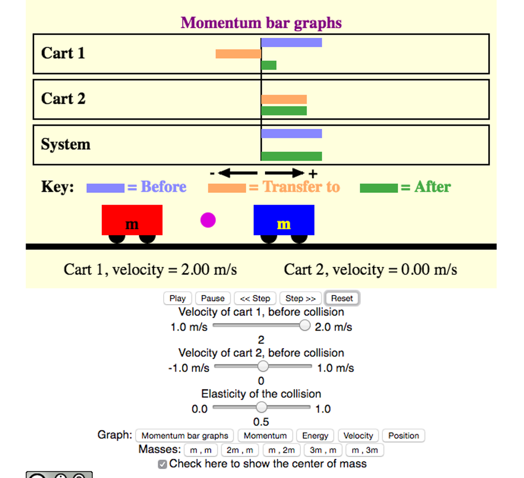 Solved Momentum bar graphs Cart 1 Cart 2 System Key =