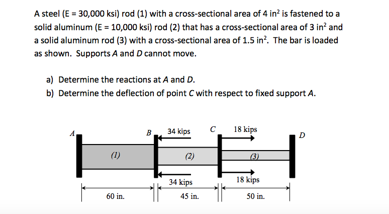 Solved A steel (E = 30,000 ksi) rod (1) with a | Chegg.com