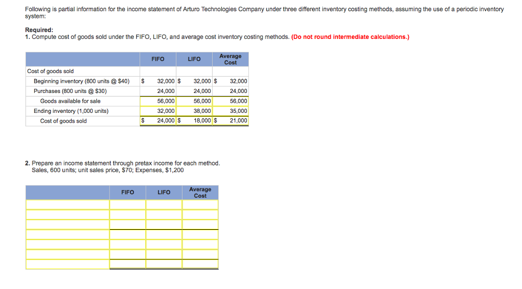 Solved Following is partial information for the income | Chegg.com