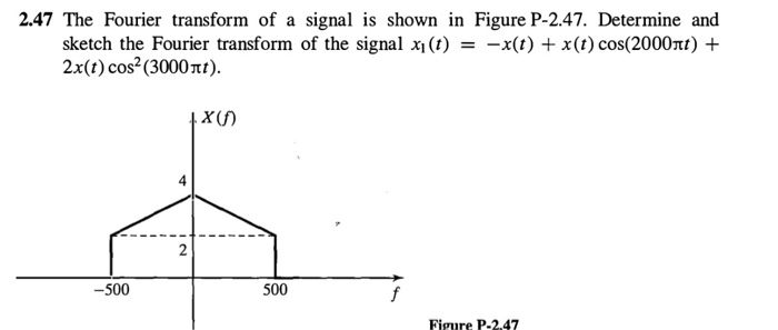 Solved The Fourier transform of a signal is shown in Figure | Chegg.com