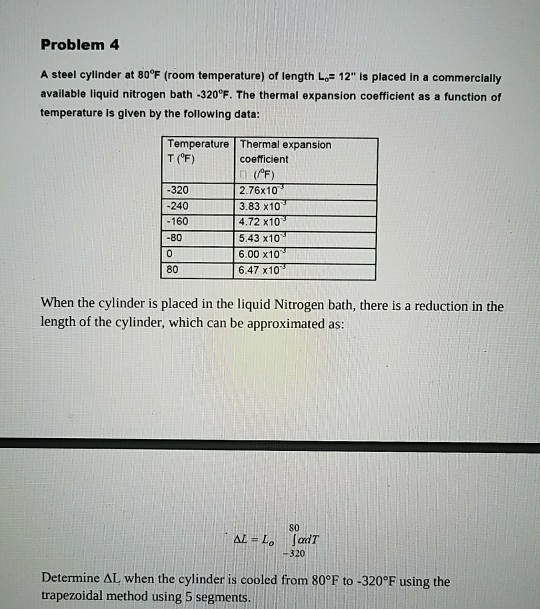 Solved Problem 4 A steel cylinder at 80°F (room temperature)