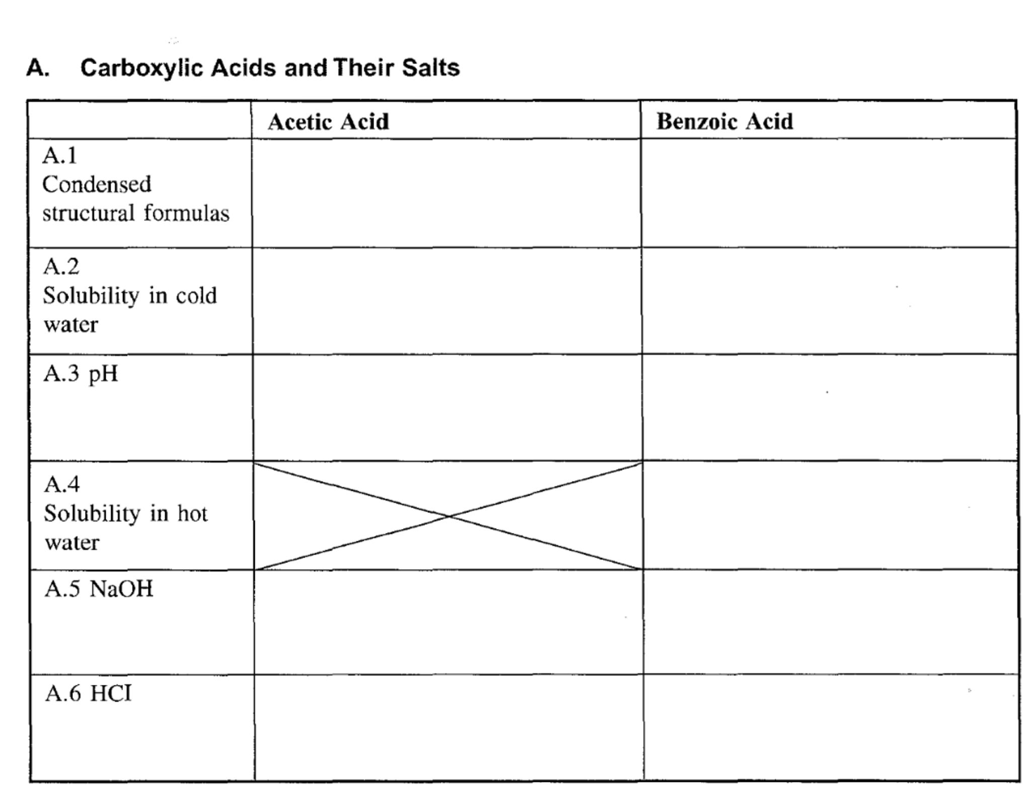 Solved A. Carboxylic Acids and Their Salts Acetic Acid A.1