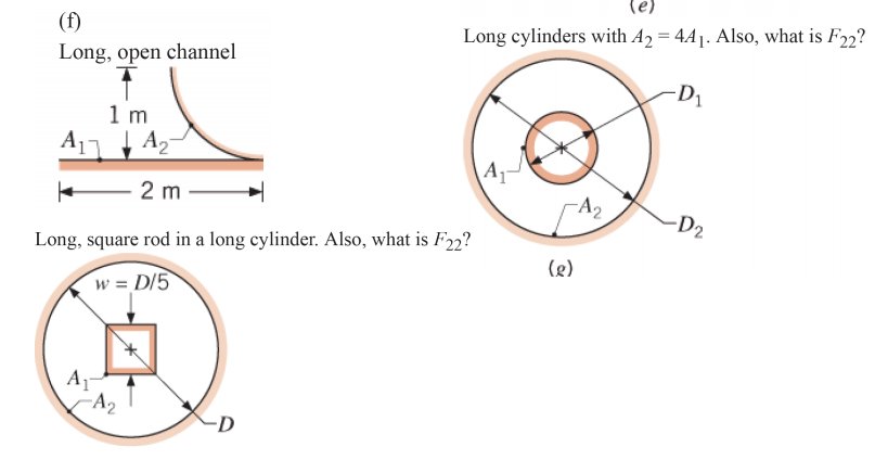 Solved Determine F12 and F21 for the following | Chegg.com