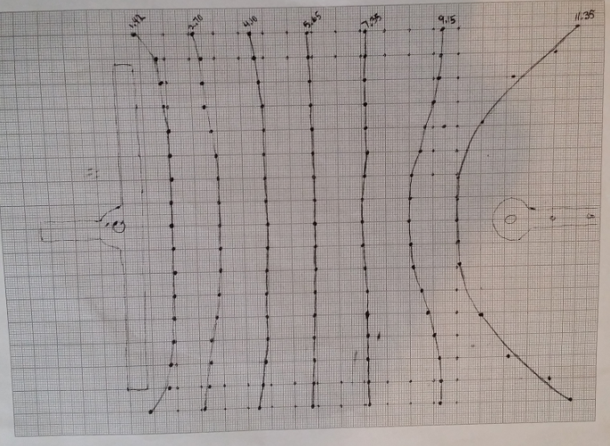Discuss The Patterns Of The Electric Field (streng... | Chegg.com