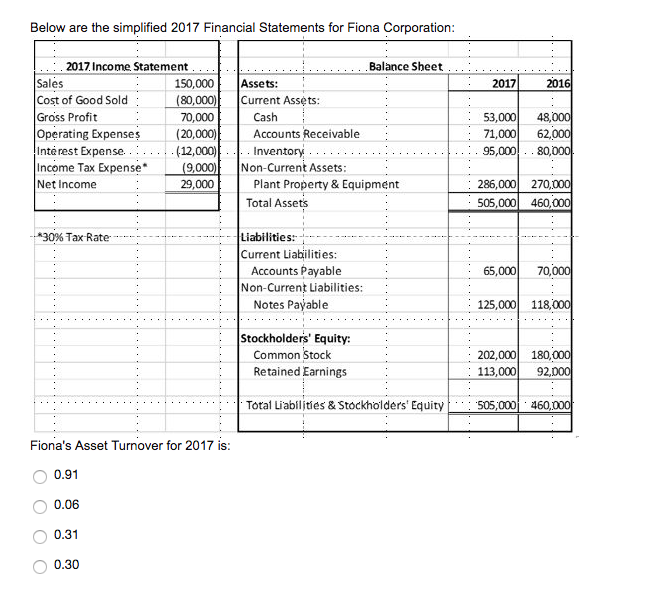 Solved Below are the simplified 2017 Financial Statements | Chegg.com