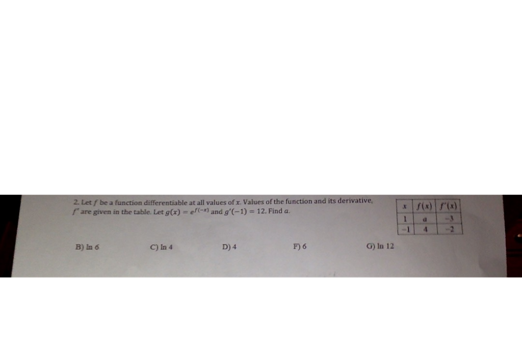 solved-2-let-f-be-a-function-differentiable-at-all-values-chegg