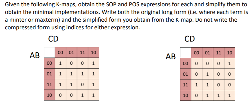 Solved Given the following K-maps, obtain the SOP and POS | Chegg.com