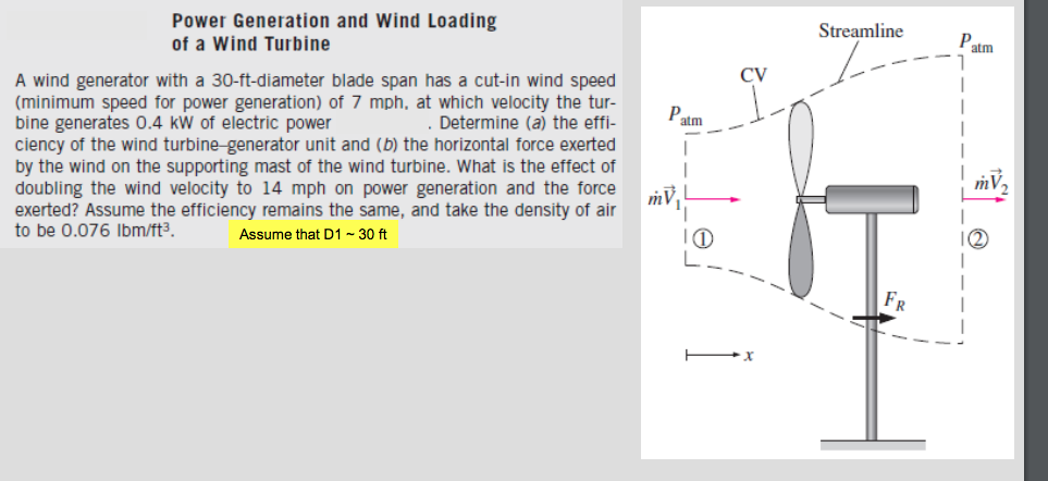 Solved Power Generation and Wind Loading of a Wind Turbine | Chegg.com