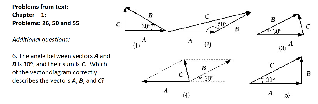 Solved The Angle Between Vectors A And B Is 30 And Their | Chegg.com